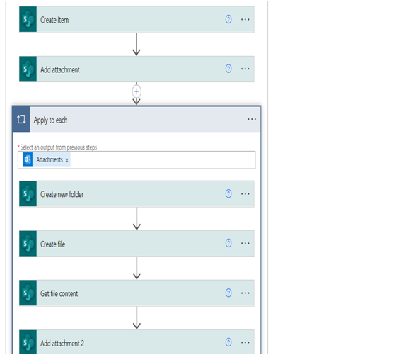 Power Automate workflow automation operational efficiency