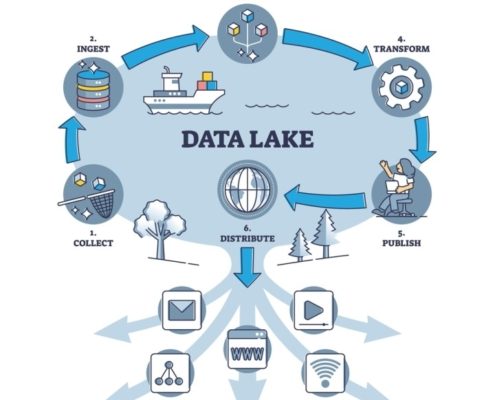 Data lake