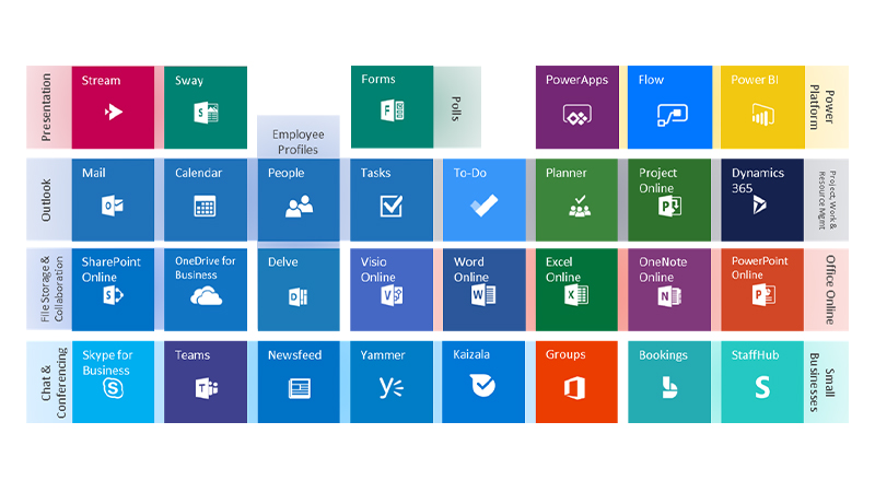 Microsoft Office 365 enablement
