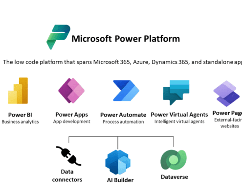 Microsoft power platform