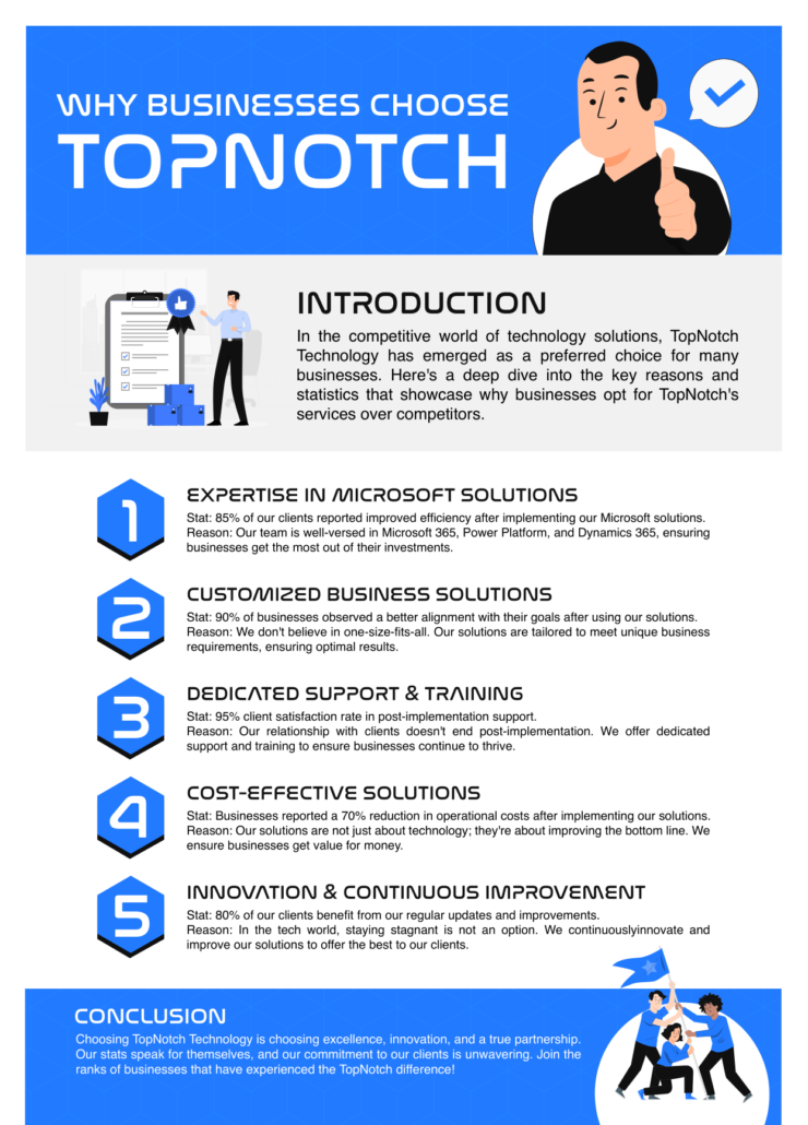 TopNotch Technology Microsoft solutions Power Platform Dynamics 365 customized business solutions client satisfaction operational cost reduction technology