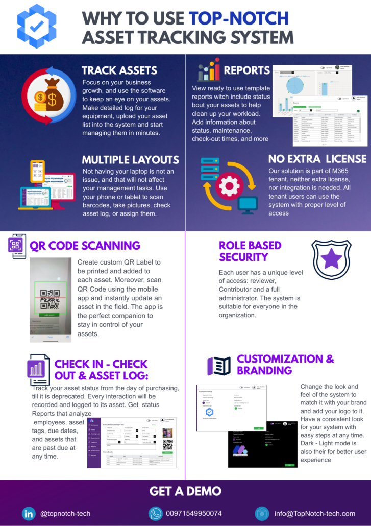 asset tracking system asset management real-time tracking technology solutions productivity